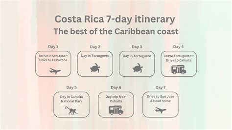 5 different 7-day Costa Rica itineraries - one-week road trips