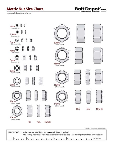 How To Measure Thread Size Of A Nut / RC Tutorial | How to measure screw size? - rcMart Media ...