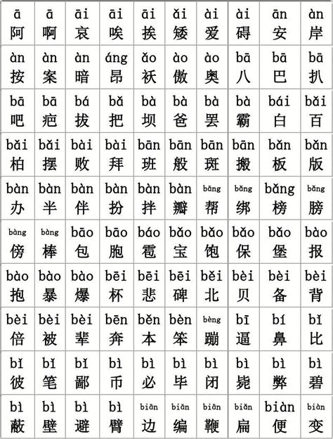 2500个常用汉字拼音大全_word文档在线阅读与下载_无忧文档