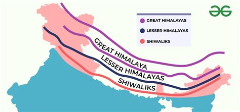 PHYSICAL FEATURES OF INDIA, 49% OFF