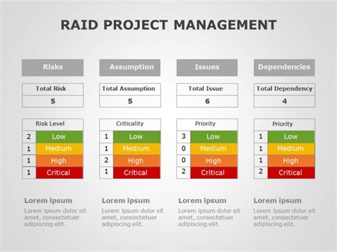 Raid Project Management Template