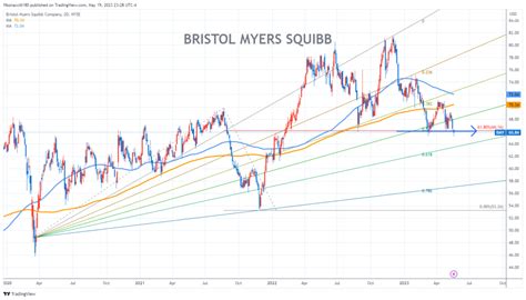 BRISTOL MYERS SQUIBB Stock Chart Fibonacci Analysis 052023 – fibonacci6180