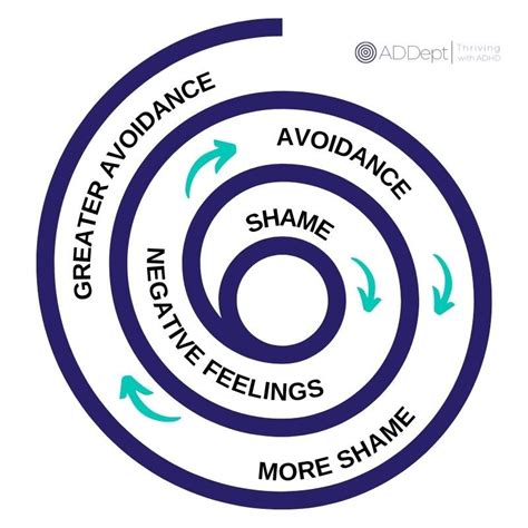 ADHD and Shame: 2 keys to reversing a shame spiral — ADDept