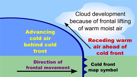 What Are The Different Kinds Of Turbulence?