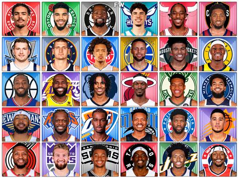 Every NBA Team’s Best Player For The 2022-23 Season - Fadeaway World