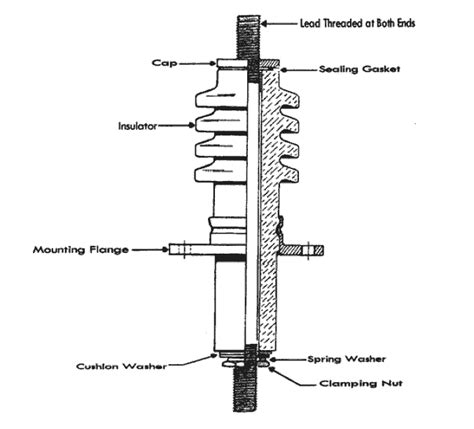 Electrical Transformer Bushing Diagram