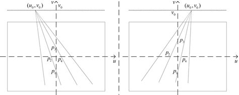 Outline figure of the lane markings | Download Scientific Diagram