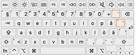 Is there a list/graph of all symbols for a Swedish/Finnish keyboard? - Ask Different