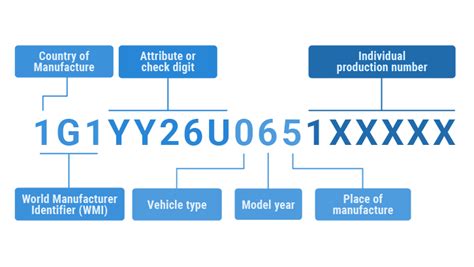 Vehicle Specs Lookup by VIN for Free | Accurate Details and Specifications