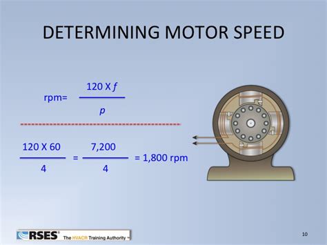 Motor RPM Calculation – Middle TN RSES