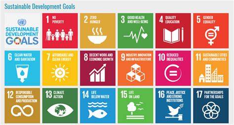 United Nations – 17 Sustainable Development Goals – Revelio