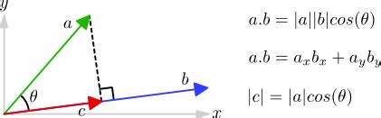 Delay Calculation - The Lab Book Pages