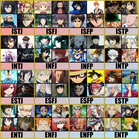 Mbti Anime Characters