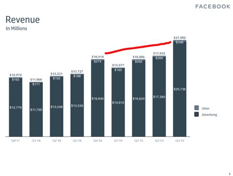 Facebook Stock Analysis - Only What Matters - Sven Carlin