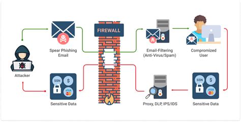 Types of Phishing: A Comprehensive Guide