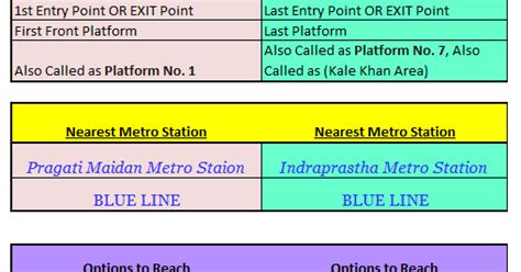 Short and Finalized Information in an Easy Way