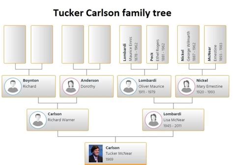 Tucker Carlson Family Tree