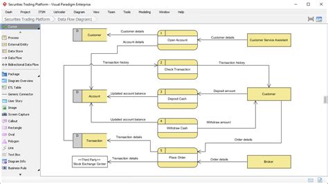 Data Flow Diagram (DFD) Software