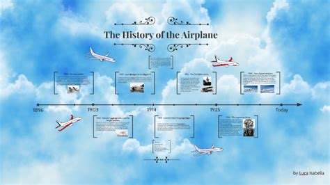 Airplane Timeline by Luca Isabella on Prezi