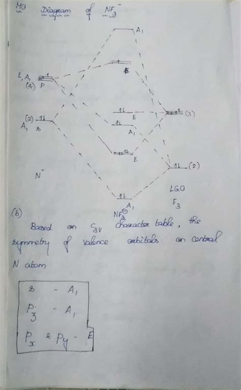 For molecule NF3- a) draw a full MO diagram. All F 2pz LGO are non ...