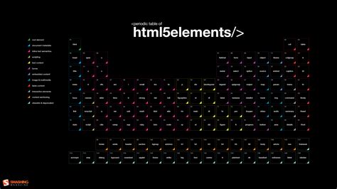 Html Wallpaper Background