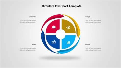 Shop Now-Circular Flow Chart Template Presentation