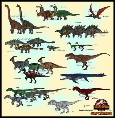 Guide - Camp Cretaceous by FreakyRaptor on DeviantArt | Jurassic park poster, Jurassic park ...