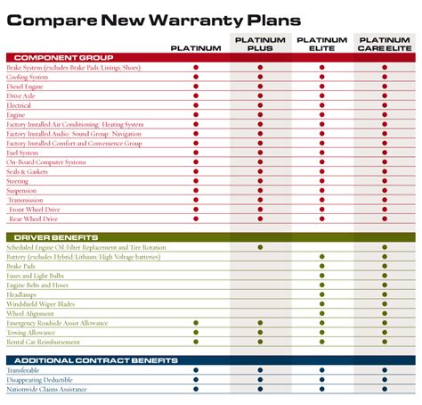 New Car Warranty Comparison | MPP - Mechanical Protection Plan