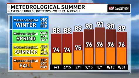 Meteorological summer begins, warmer and wetter season expected in ...