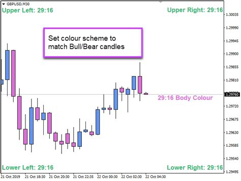 Download the 'Blahtech Candle Timer MT5' Technical Indicator for ...