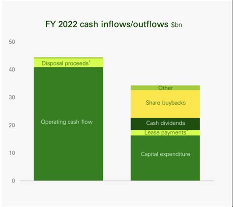 BP Is Preparing For The Future (NYSE:BP) | Seeking Alpha