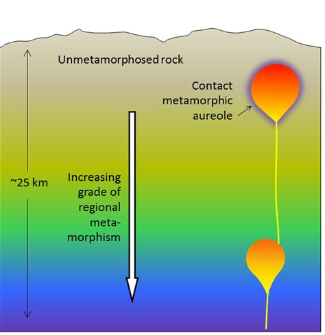 7.5 Contact Metamorphism and Hydrothermal Processes – Physical Geology
