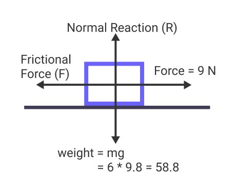 Coefficient Of Kinetic Friction Formula