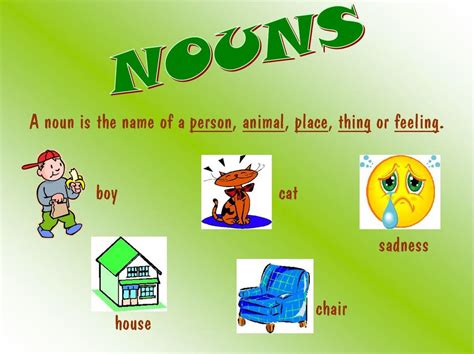 Nouns - MargD Teaching Posters