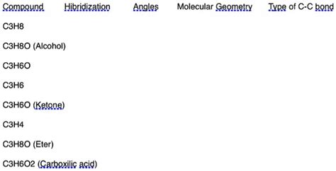 SOLVED: Compound Hibridization Angles Molecular Geometry Jype of C-C bond C3H8 C3H8O (Alcohol ...