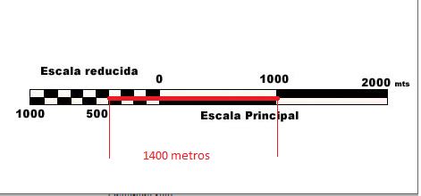 EL MAPA TOPOGRÁFICO | De perdidos... al bosque