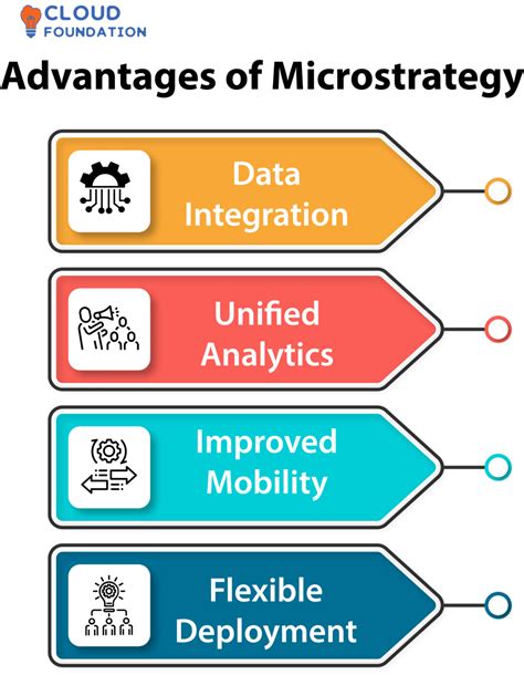 What is MicroStrategy & How to Use MicroStrategy?