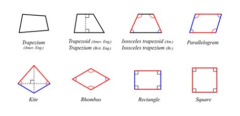 Properties of a Quadrilateral - Grade 10 principles of mathematics