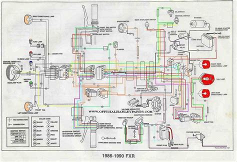 The Ultimate Guide to Understanding Harley Softail Wiring Diagrams