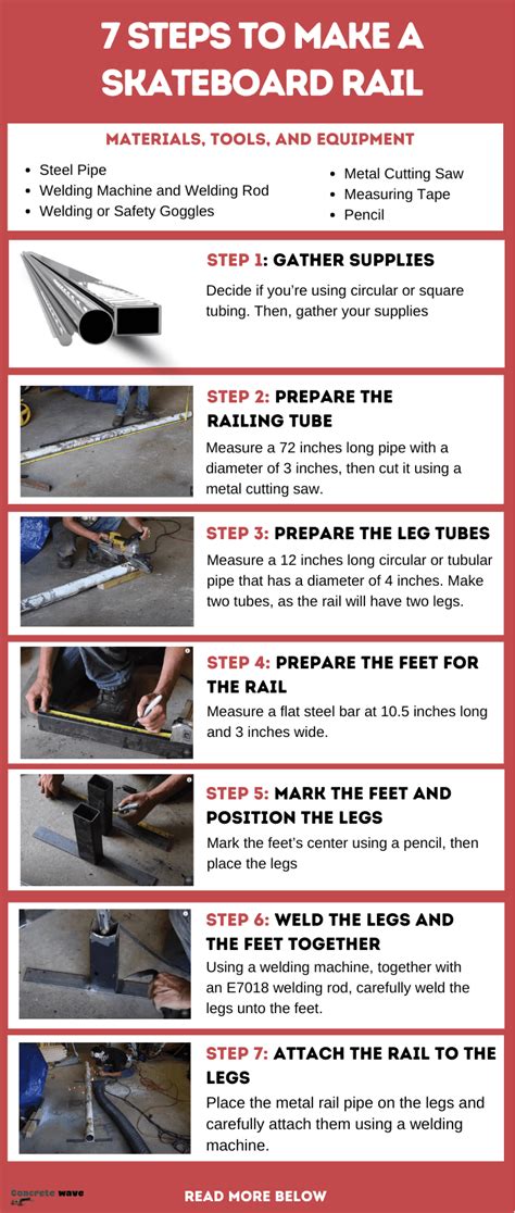 How to Make a Skateboard Rail - Detailed Guide for DIYers