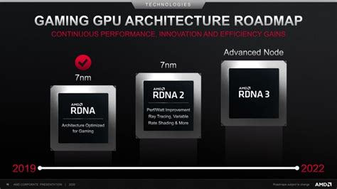 AMD - AMD RDNA 3 graphics cards will be 40% faster