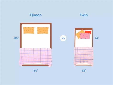 Twin Vs Queen Size Mattress: How To Choose Which Is Best | Nectar Sleep