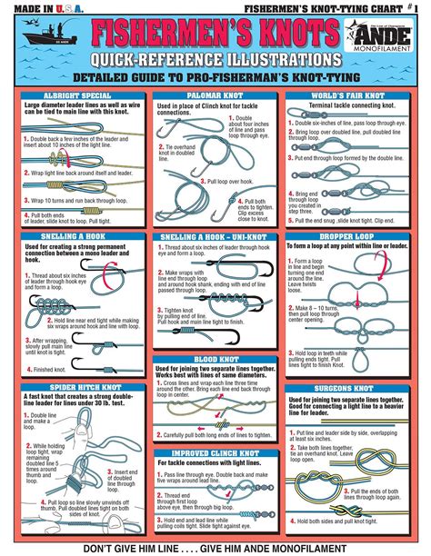 Special Knot Tying how to instructions for Big Game Bait Rigging ...