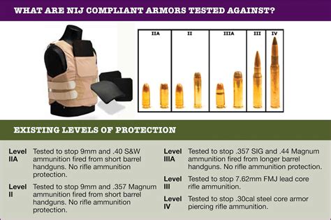 How Level 3 and 3A Body Armor Differ From - Best Tactical Vests