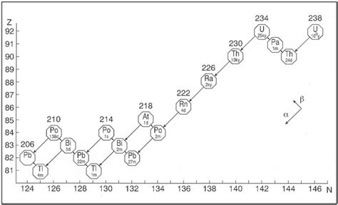 Toxics | Free Full-Text | The Chemistry and Toxicology of Depleted Uranium