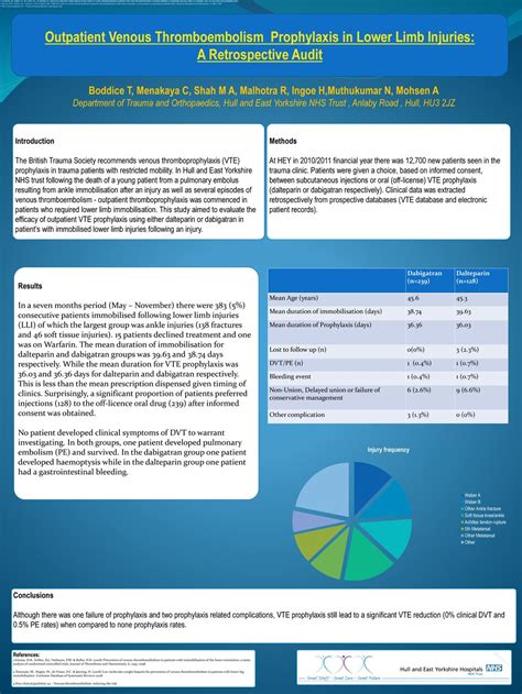 Outpatient Venous Thromboembolism Prophylaxis in Lower Limb Injuries: - ppt download