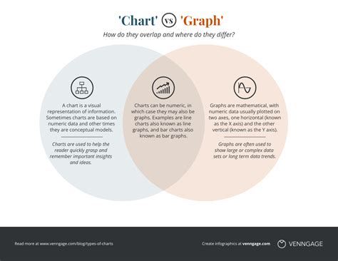 Difference Between Chart And Diagram