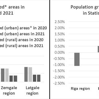 Population dynamics in densely and sparsely populated areas of the ...