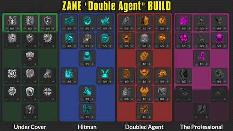 Zane "Double Agent" Build - LVL72 - Borderlands 3 » MentalMars