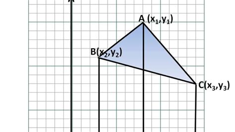 Maths - Triangle Area Formula - Coordinate Geometry - Part 6 - English ...